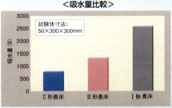 吸水量比較